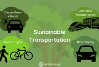 Making Sustainable Travel Choices: Eco-Friendly Practices and Gear