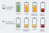 Smartphone Battery Evolution: Choosing a Phone That Keeps Up