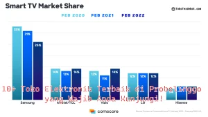 10+ Toko Elektronik Terbaik di Probolinggo yang Wajib Anda Kunjungi!